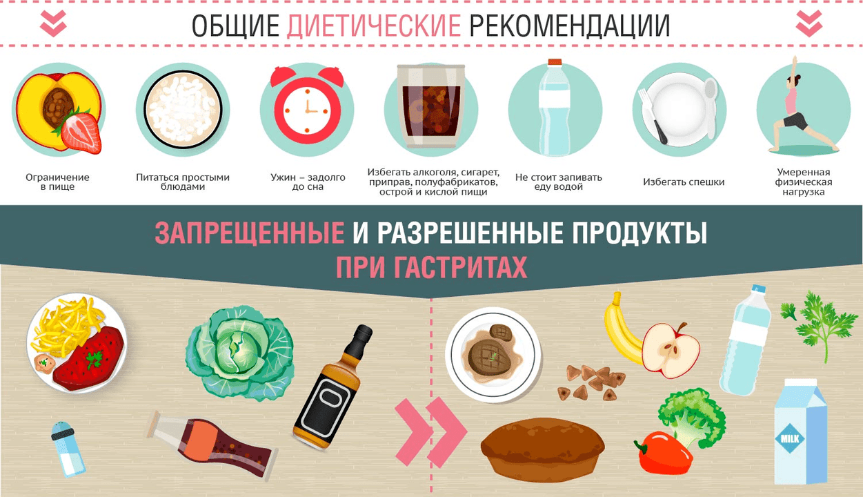 Gastritis gastric diet