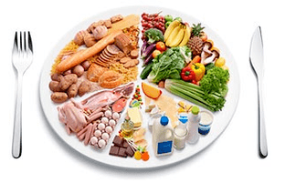 Principles of correct nutrition